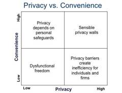 privacyversusconvenience-240