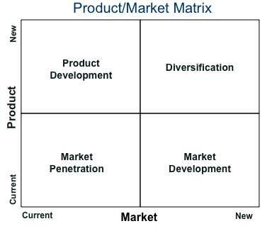 product-market-matrix